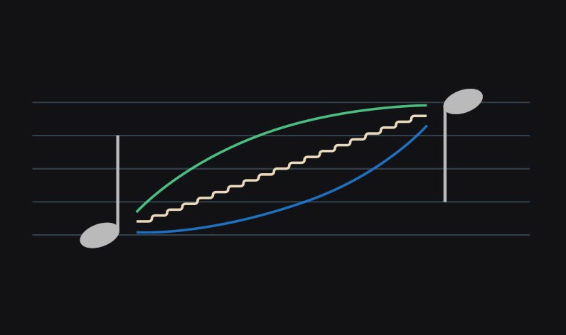 New Glide Modes
